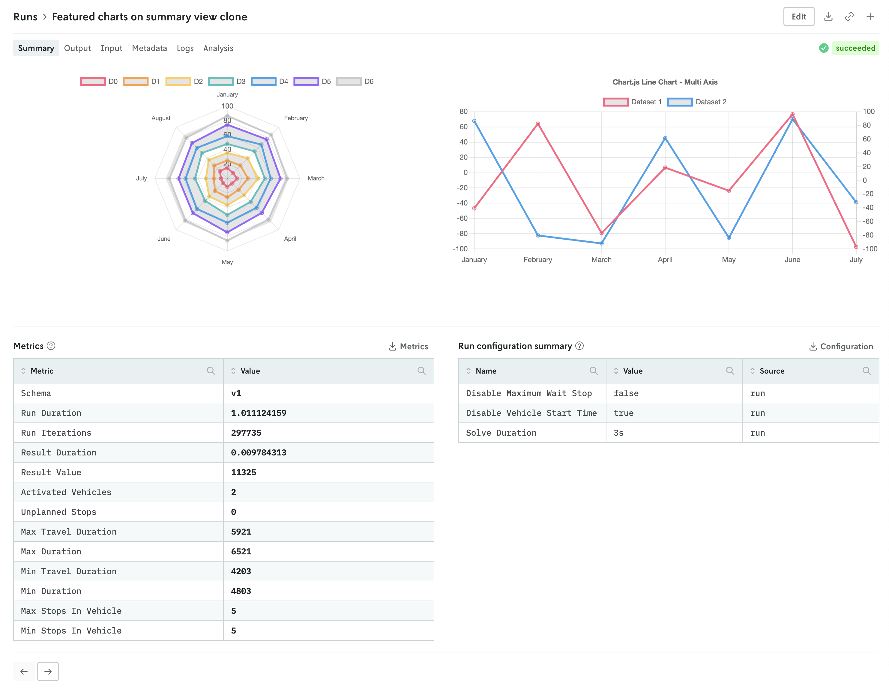 Screenshot showing a sample run with two sample charts, a spider chart and a double line chart, above the normal run summary view tables.