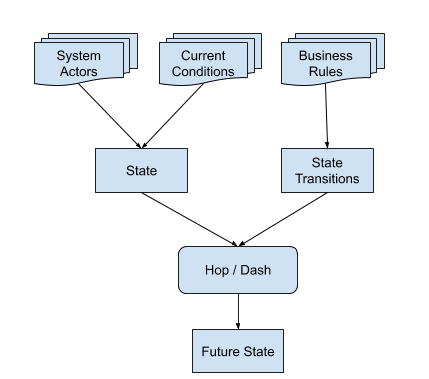 solver-simulator