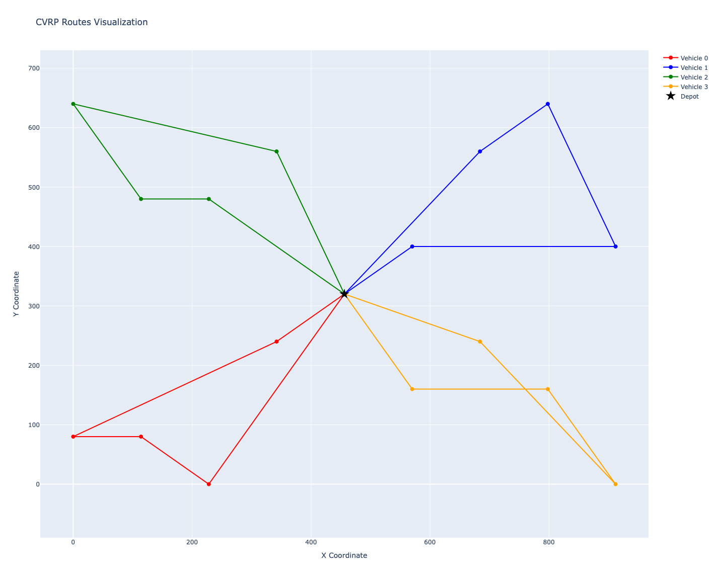 OR-Tools visuals