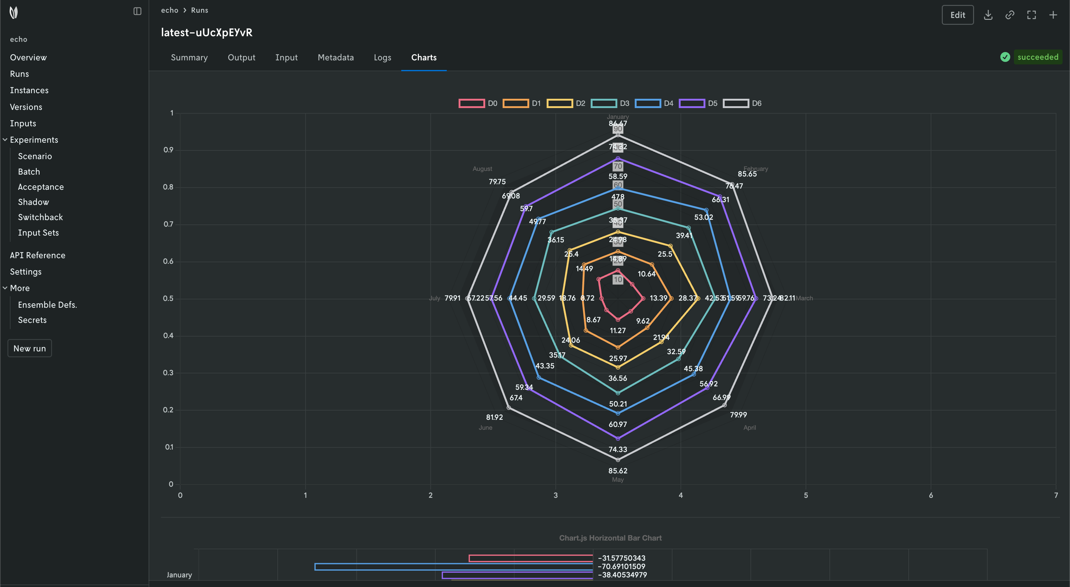 Visuals Chart.js