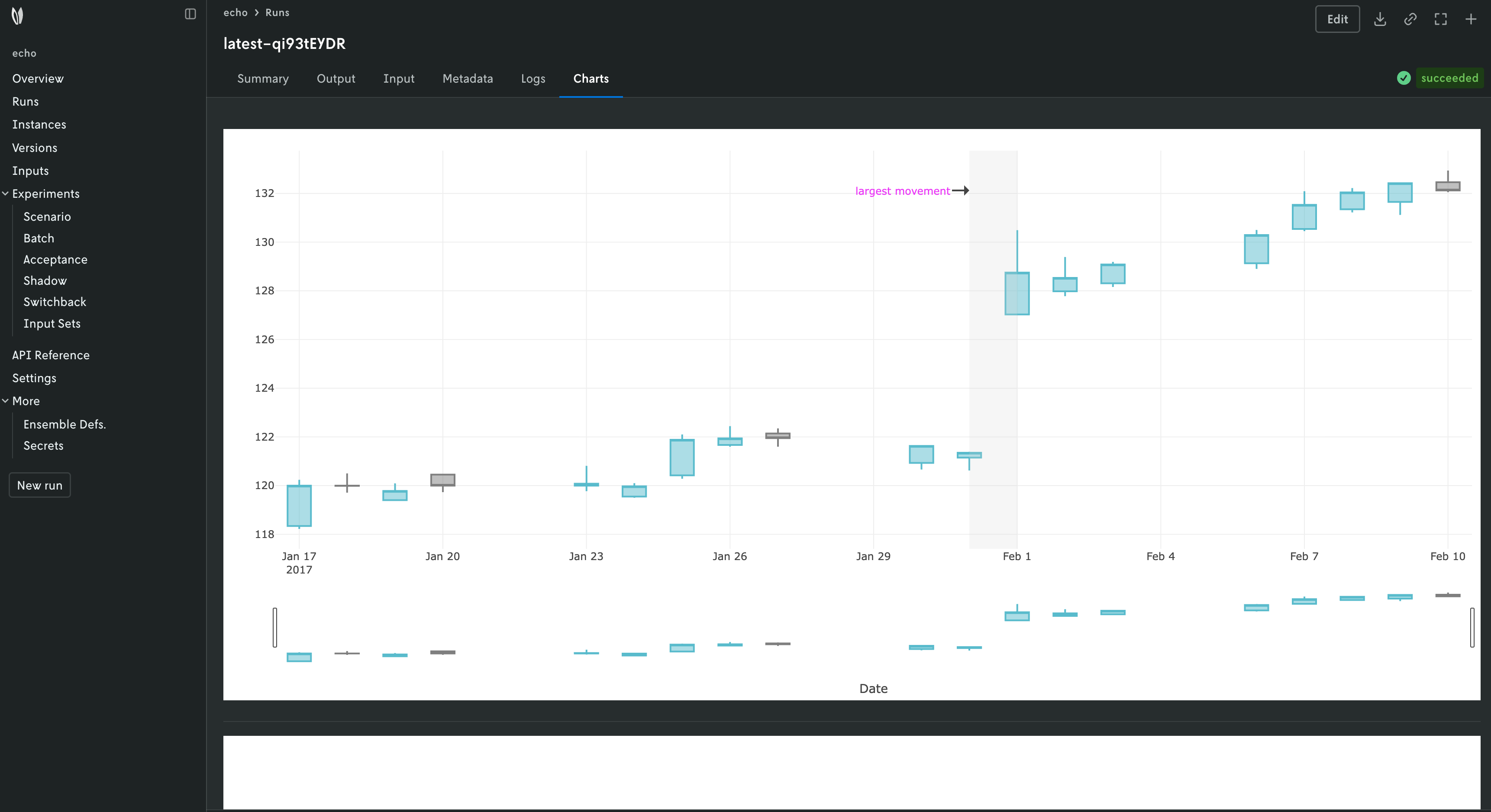 Visuals Plotly
